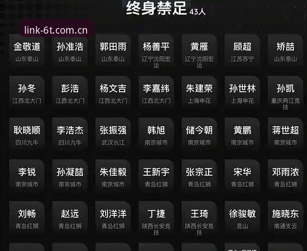 中国足球禁足令深度解析：65人终身禁赛vs48人限制处罚，行业整顿背后的创新治理思维